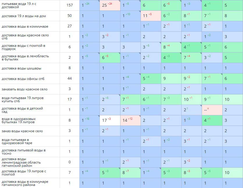 Скриншоты динамики по Санкт-Петербургу и Ленинградской области — 2
