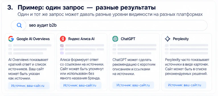 Разница между цитированием сайта, упоминанием бренда и рекомендацией в AI-ответах