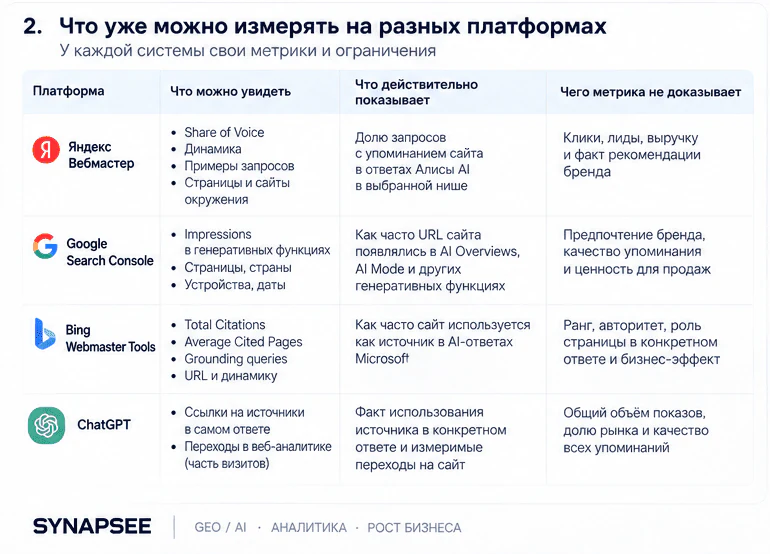 Сравнение доступных метрик видимости бренда в разных AI-платформах